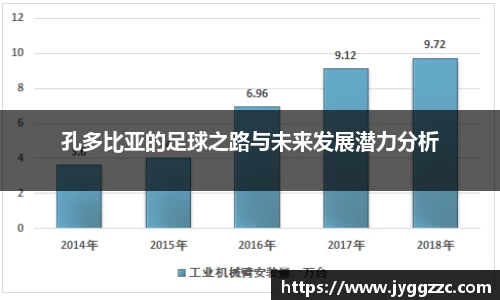孔多比亚的足球之路与未来发展潜力分析